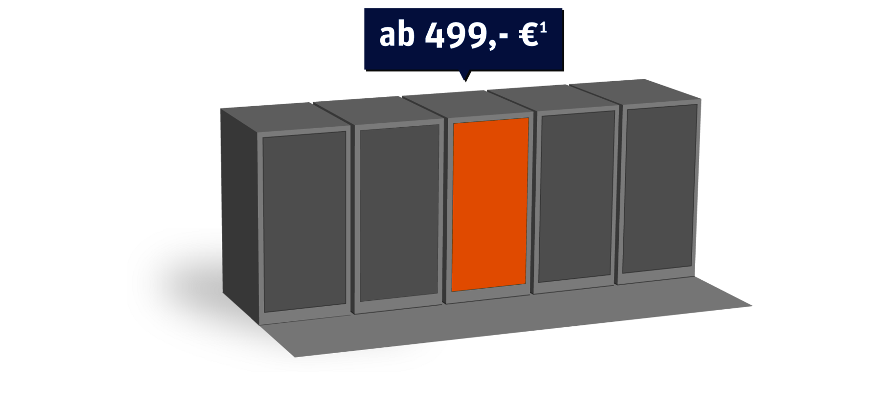 Serverhousing Preisgrafik