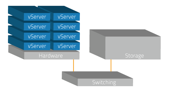 Visualisierung des DHP Storage Clusters